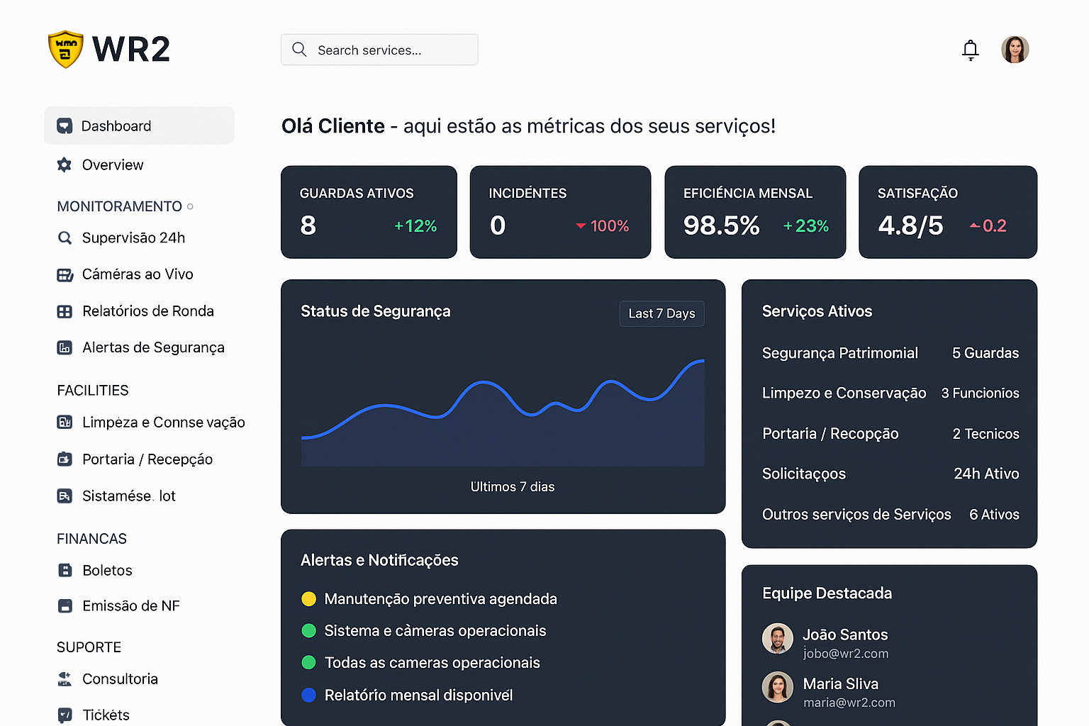 Painel WR2 - Dashboard de gestão